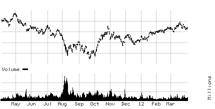 Click for historical price lookup
