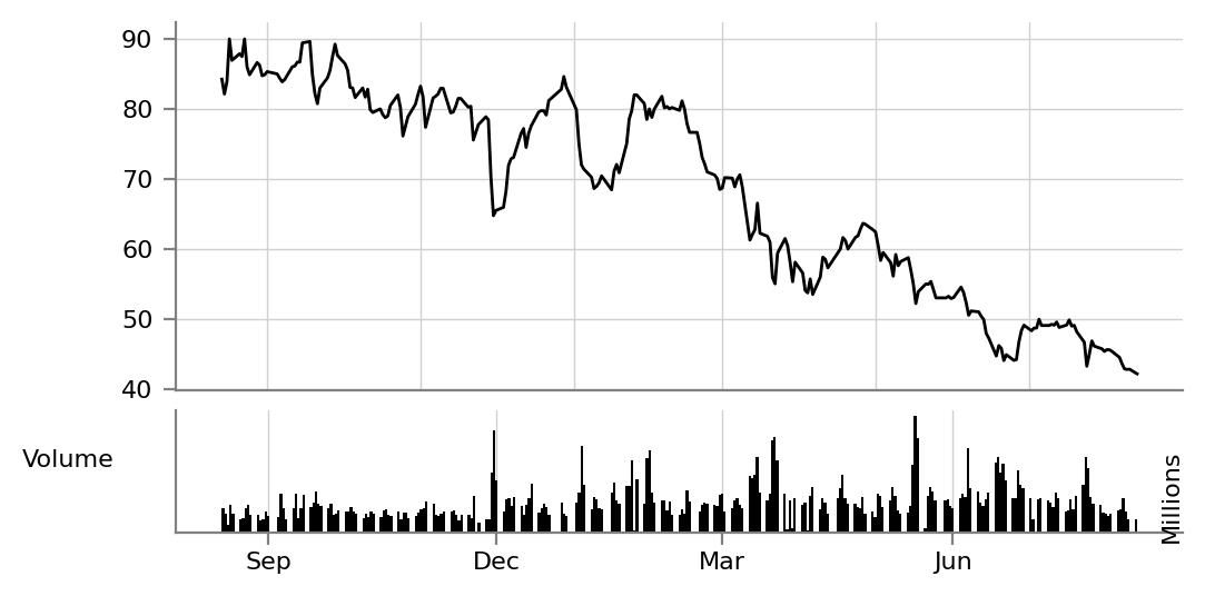 Click for historical price lookup